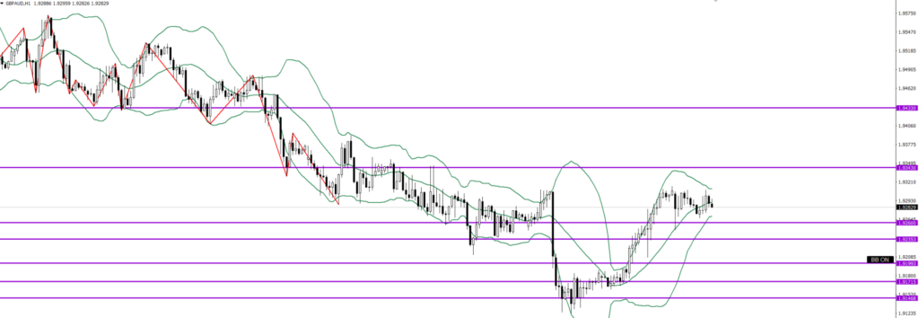 GBPAUD　1ｈ